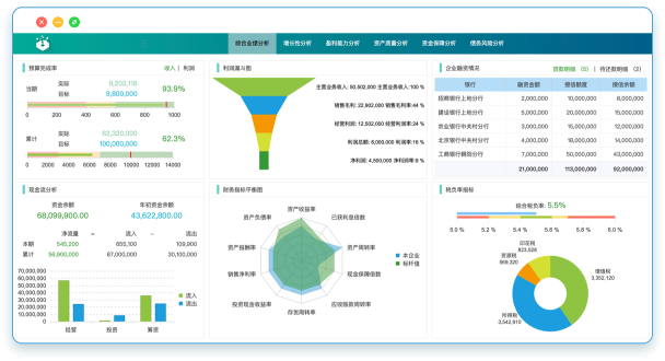 用數(shù)據(jù)驅動企業(yè)運營于決策