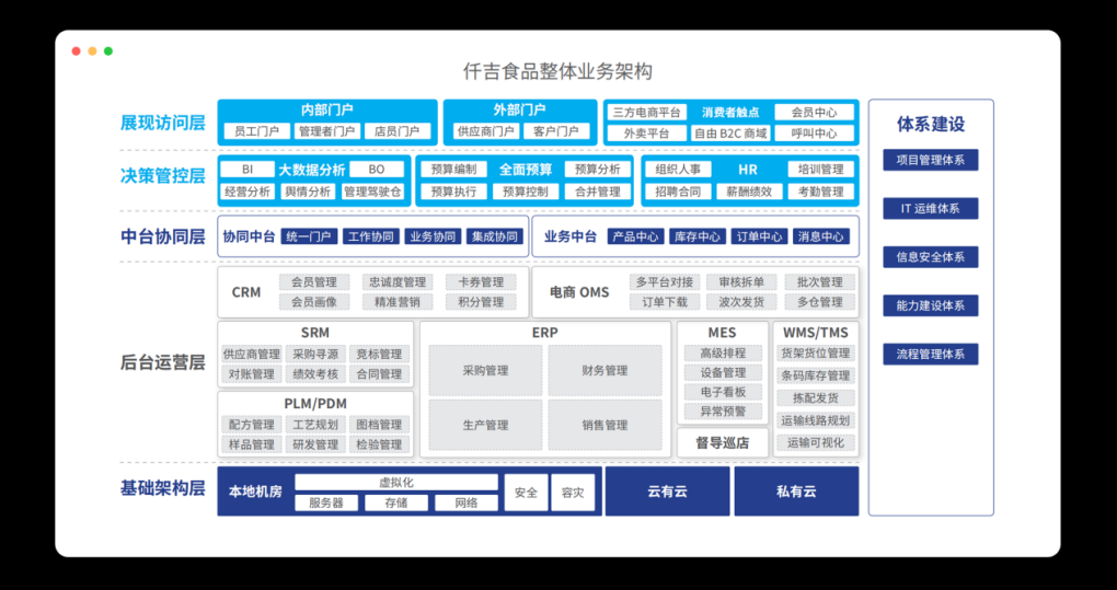 數(shù)據(jù)中臺(tái)