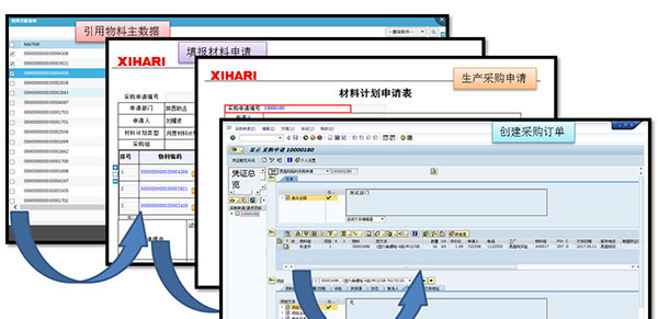 erp企業(yè)管理系統(tǒng)