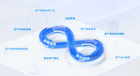 國資國企業(yè)務(wù)監(jiān)管系統(tǒng)
