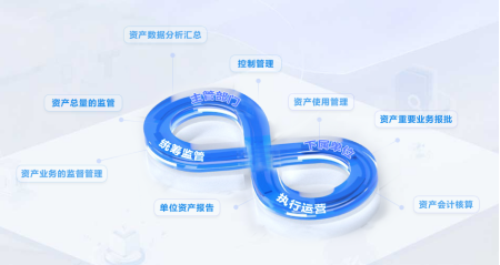 國(guó)資監(jiān)管系統(tǒng)