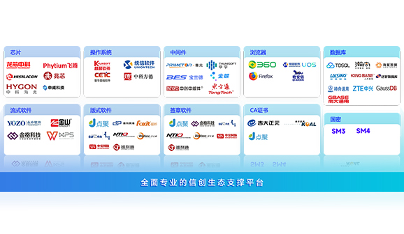 致遠互聯信創(chuàng)辦公