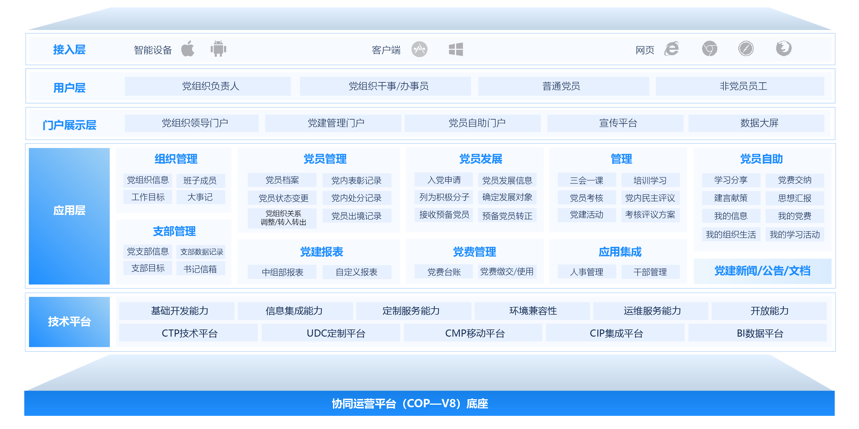 黨建管理系統(tǒng)