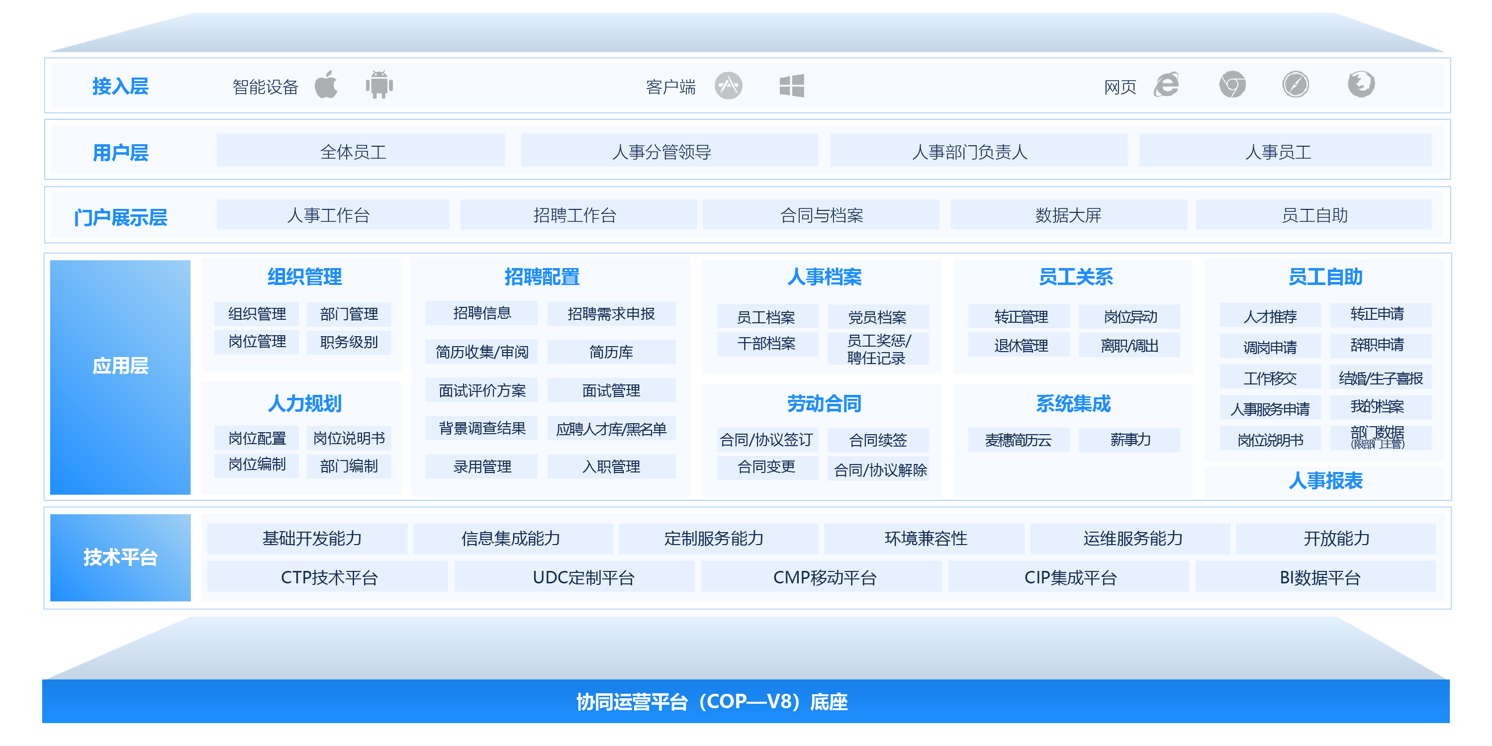 人事管理系統(tǒng)