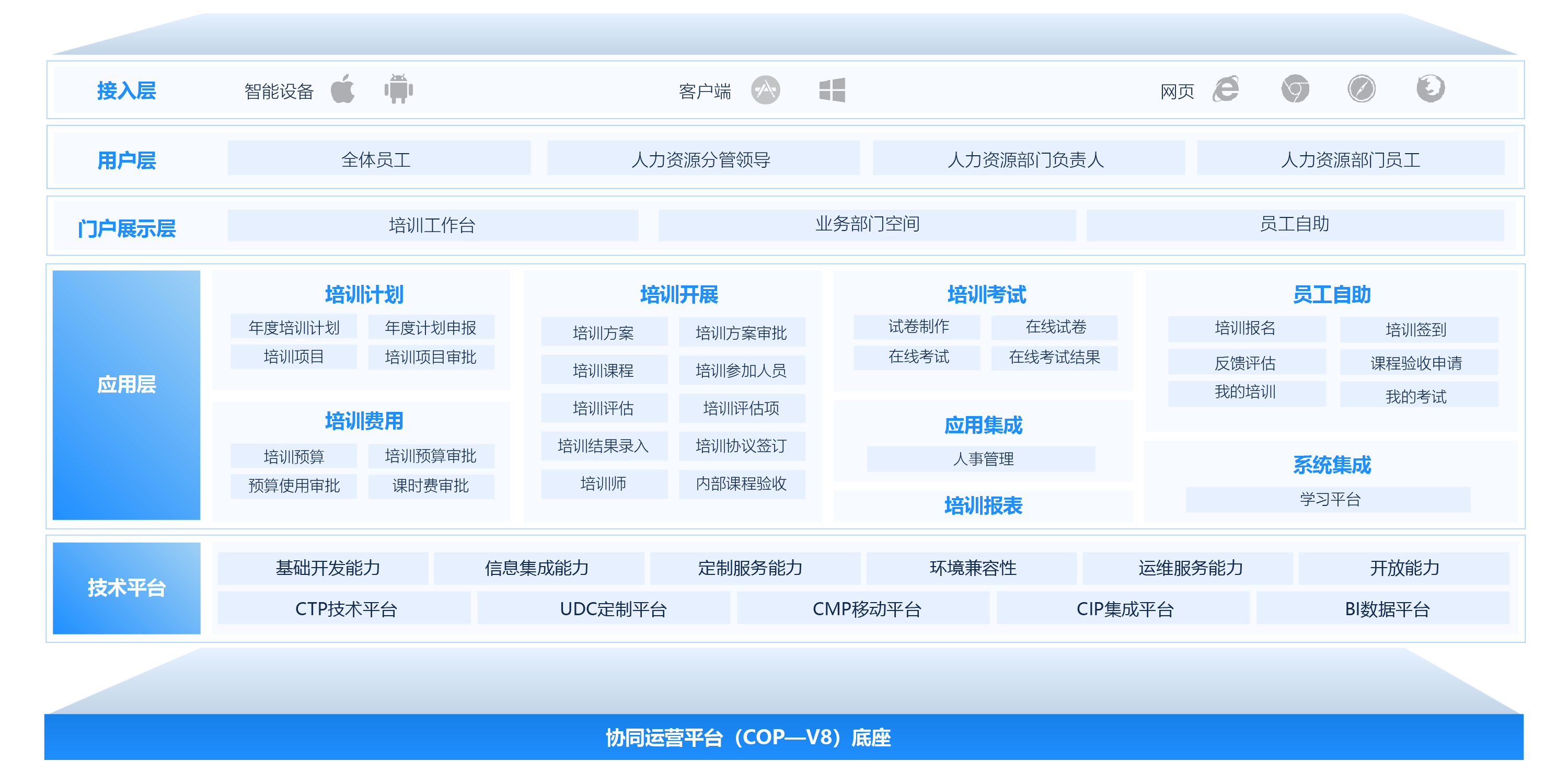 培訓(xùn)管理系統(tǒng)