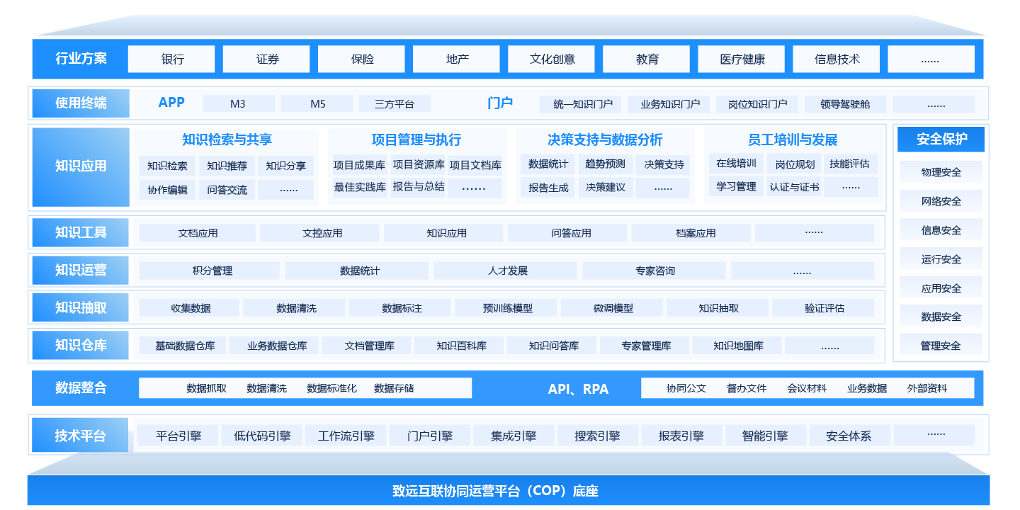 知識資產(chǎn)