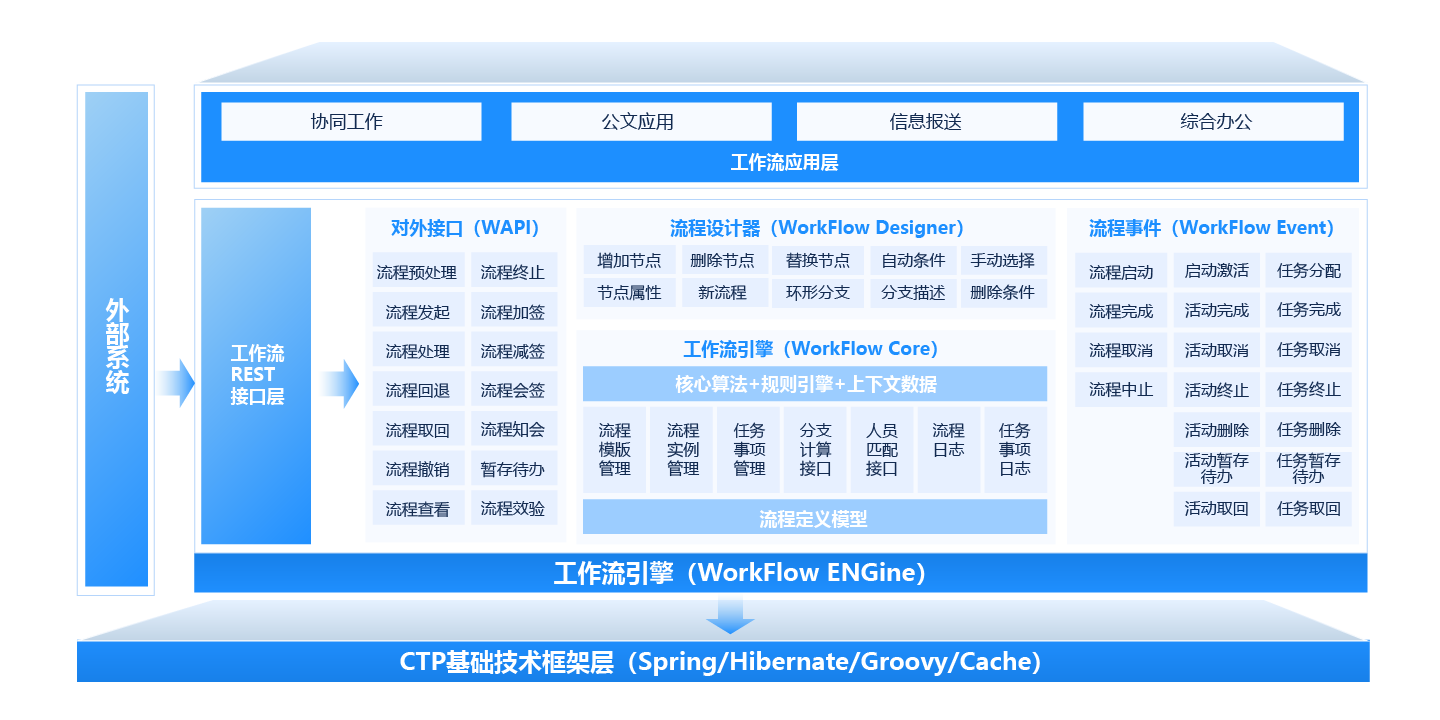 協(xié)同工作