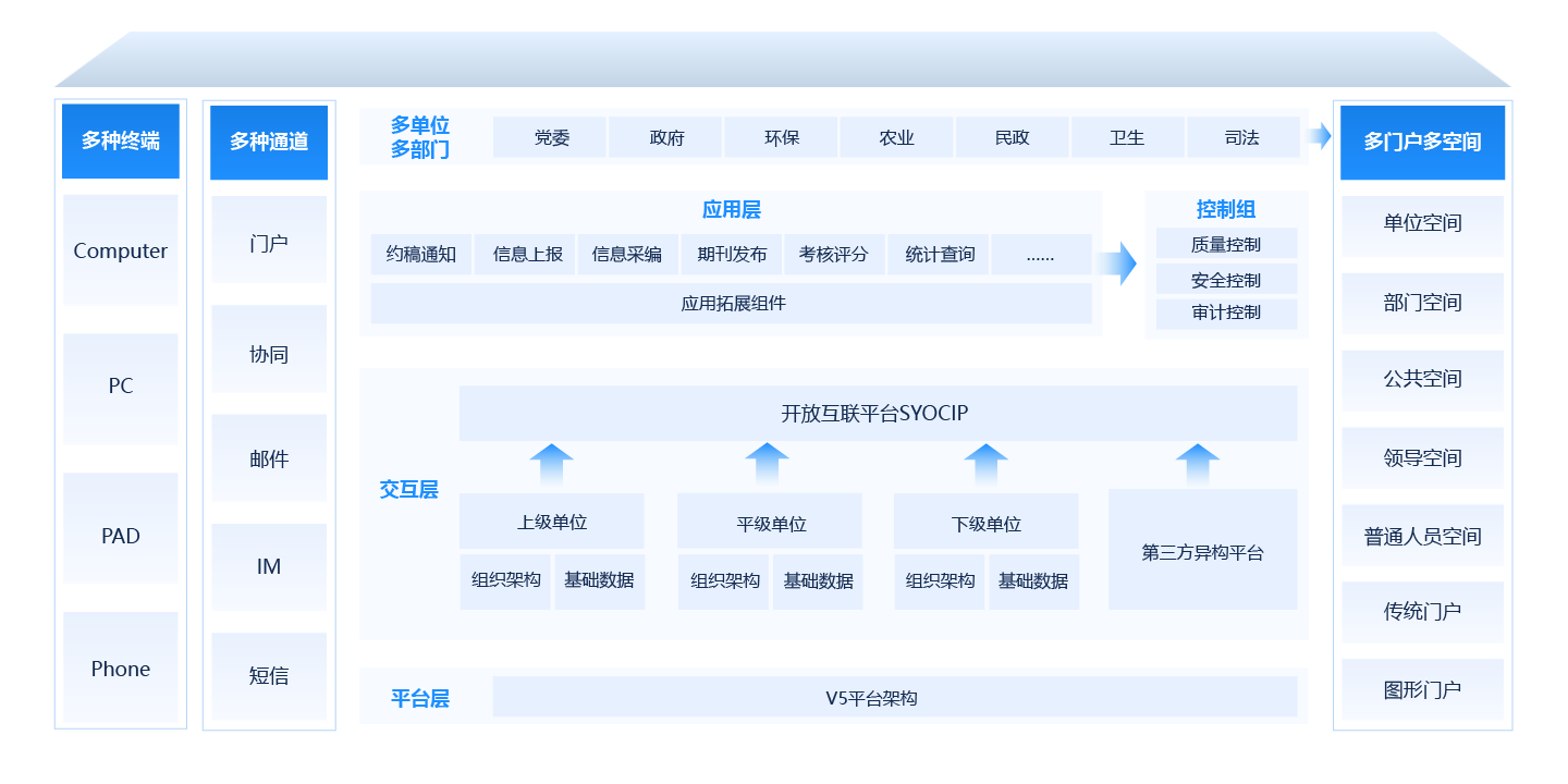 信息報(bào)送平臺(tái)