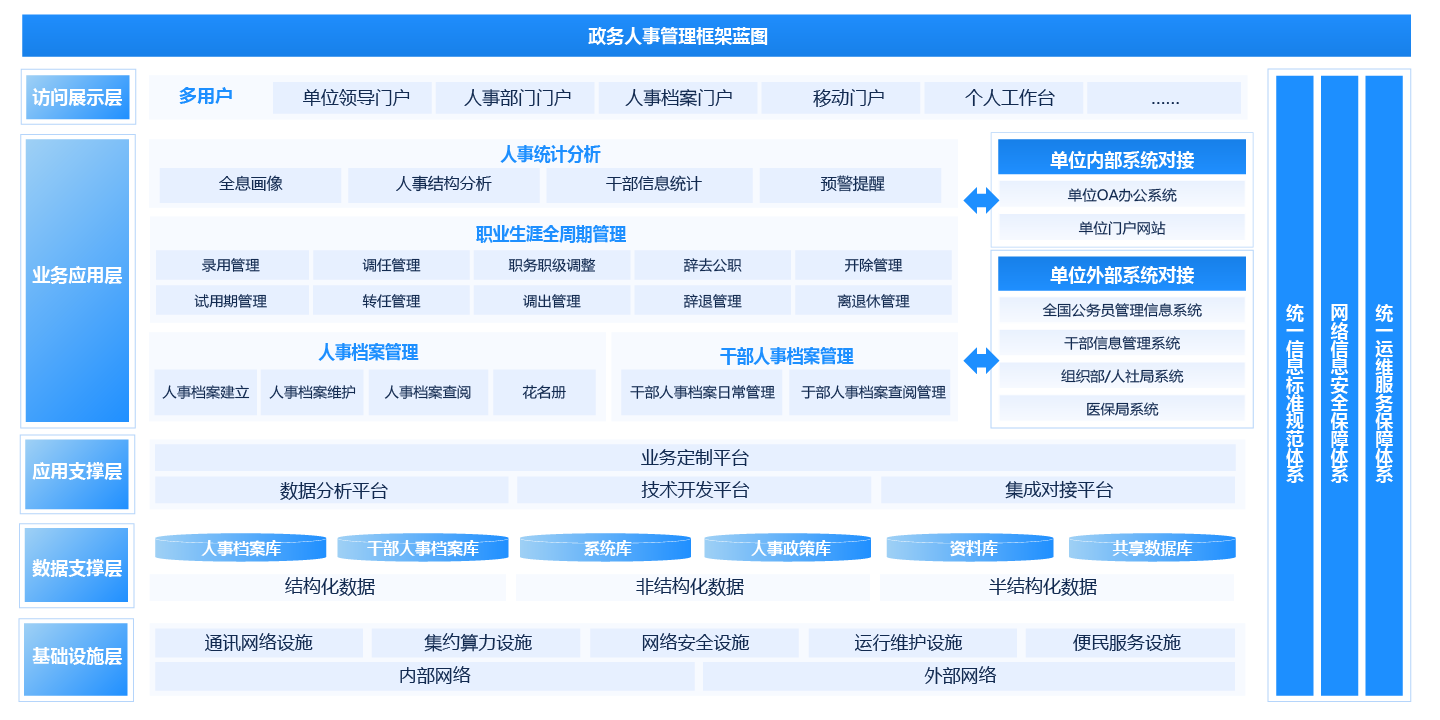 人事管理平臺