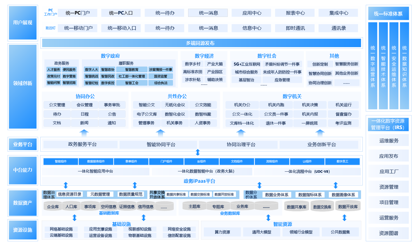 AI-COP｜G9一體化智能政務(wù)平臺(tái)