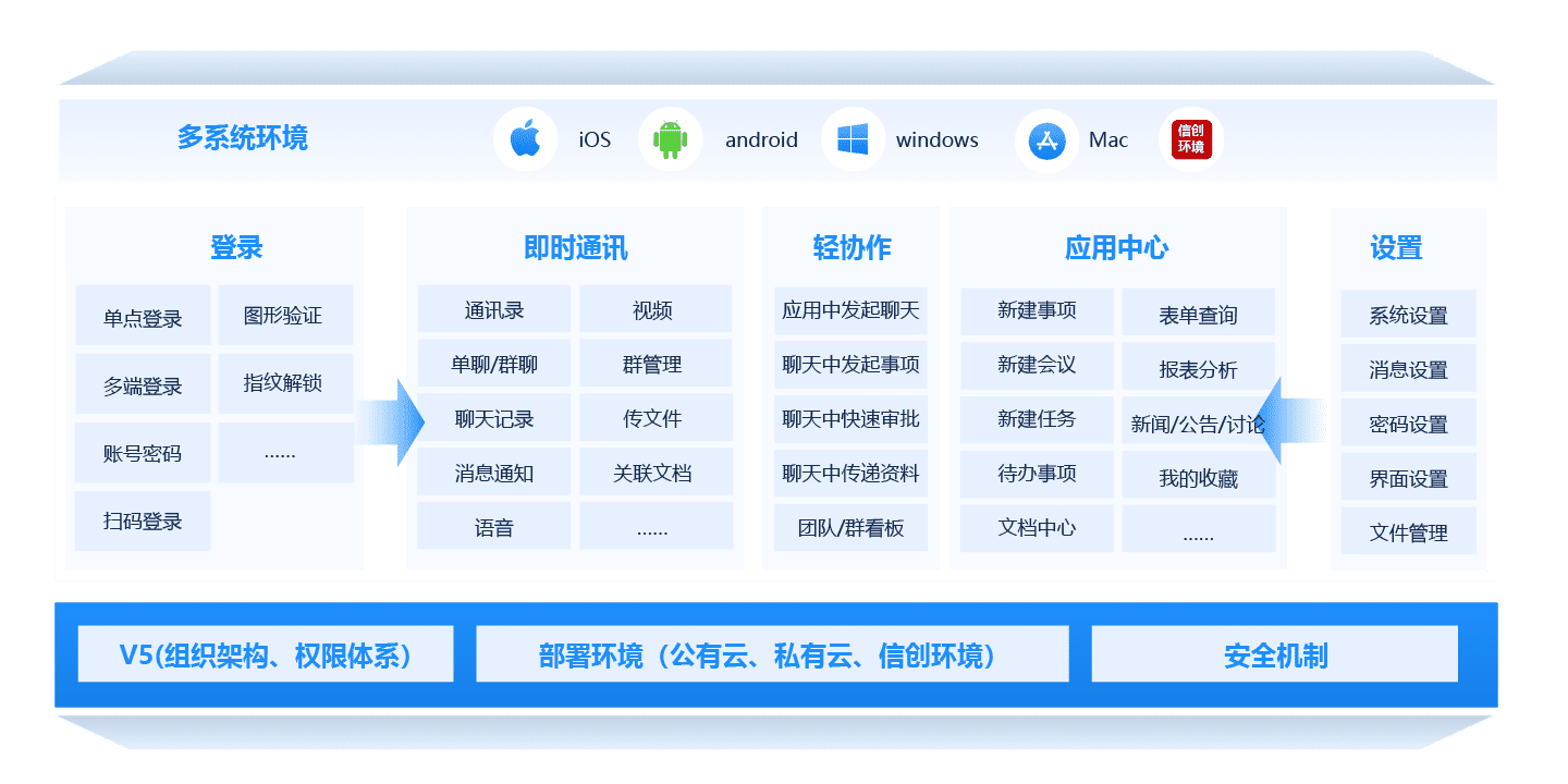即時通訊平臺——致信