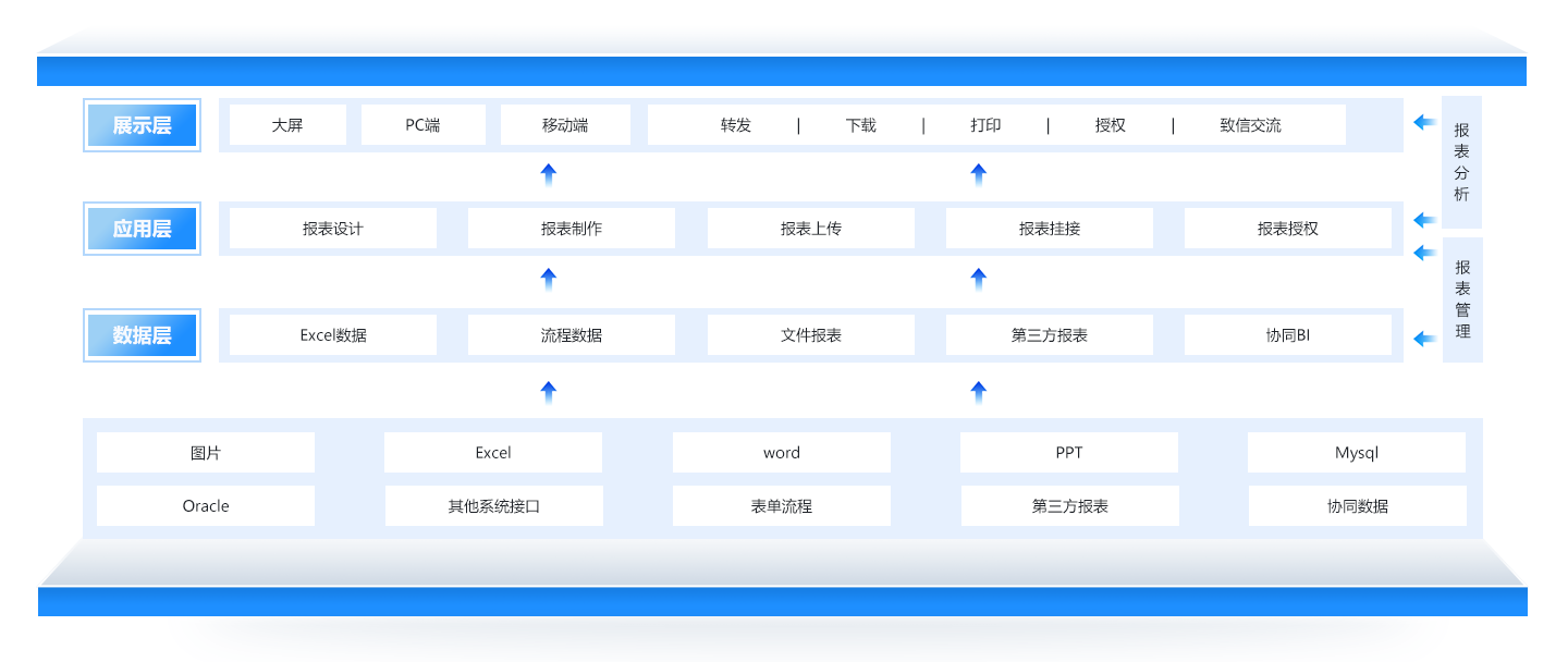 報表中心