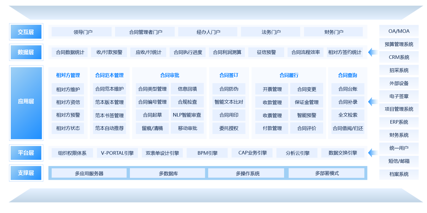 合同管理系統(tǒng)