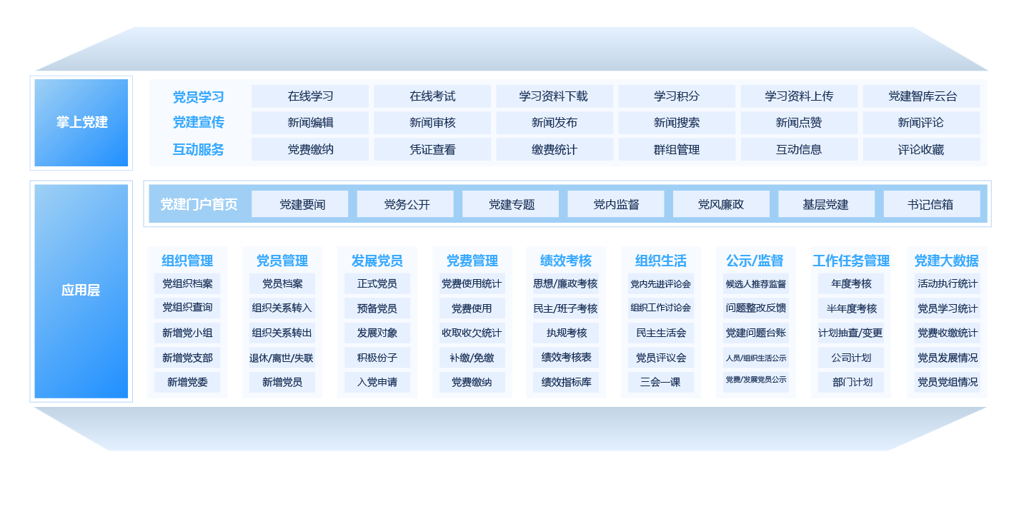 智慧黨建平臺(tái)
