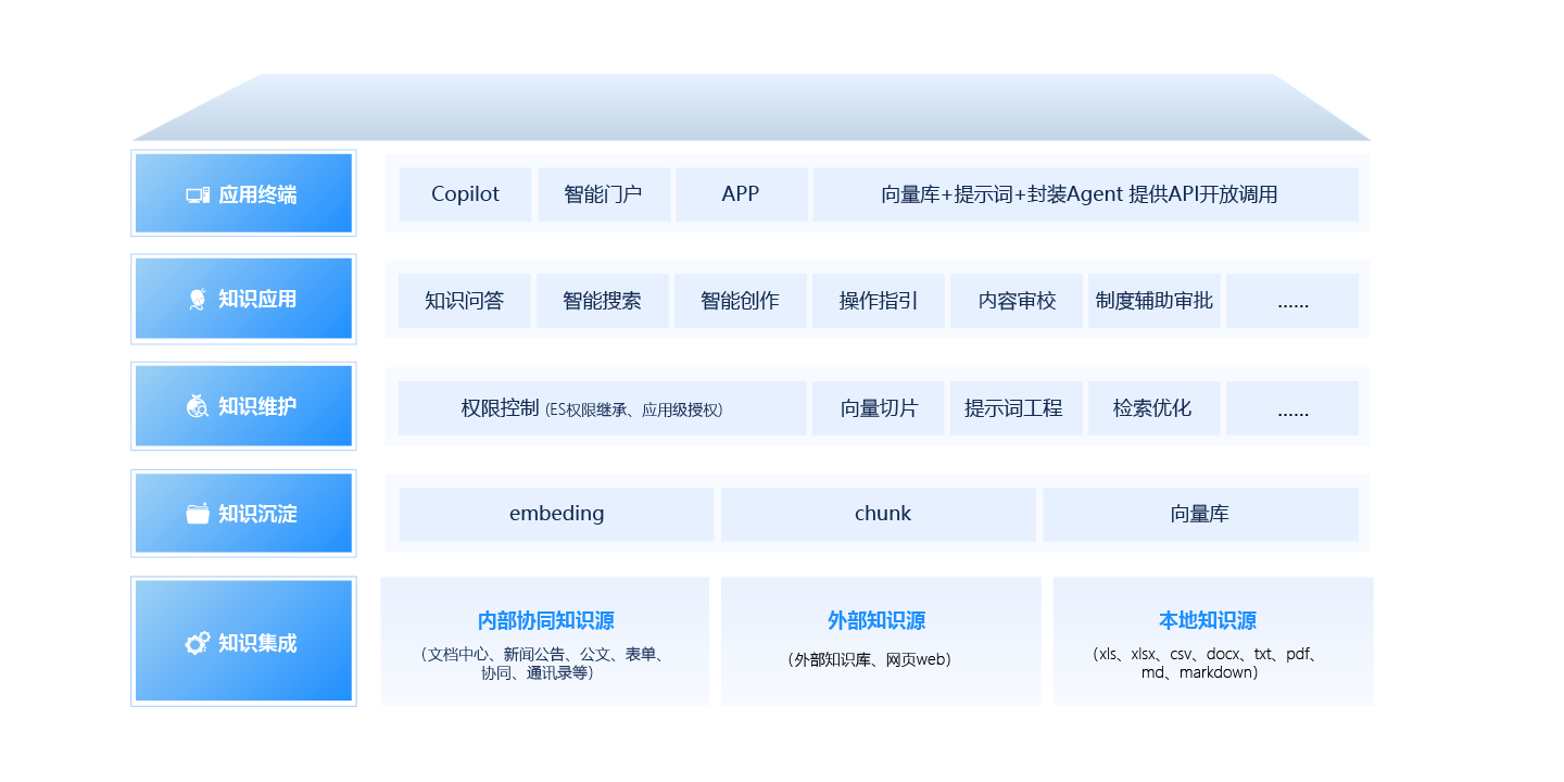 智能知識(shí)庫