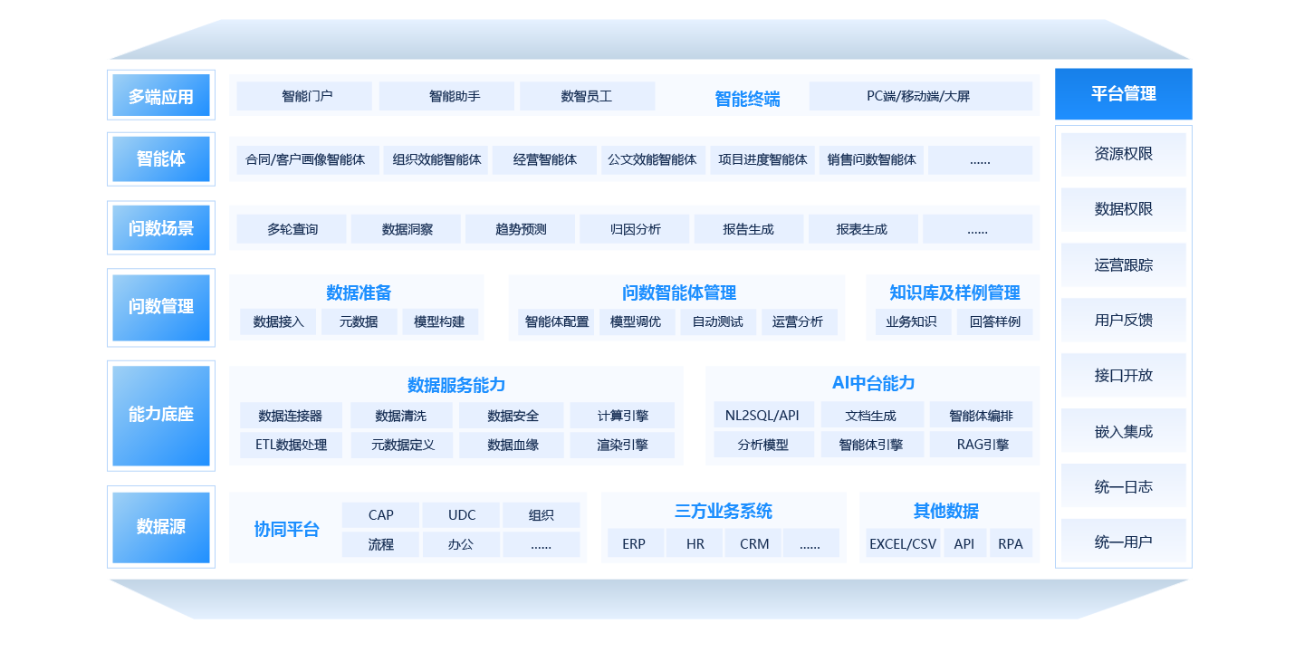 數(shù)據(jù)智能引擎（智能問數(shù)）