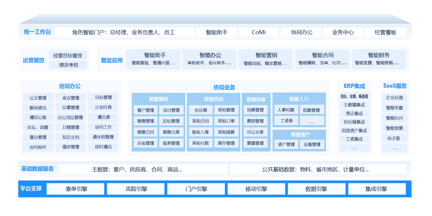 A6啟航版協(xié)同運(yùn)營(yíng)平臺(tái)