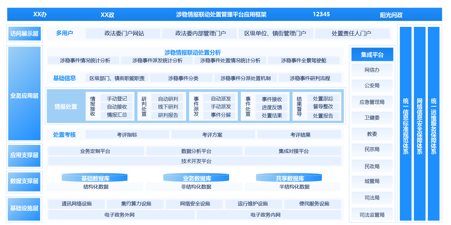 政法委“涉穩(wěn)情報(bào)聯(lián)動(dòng)處置管理平臺(tái)”