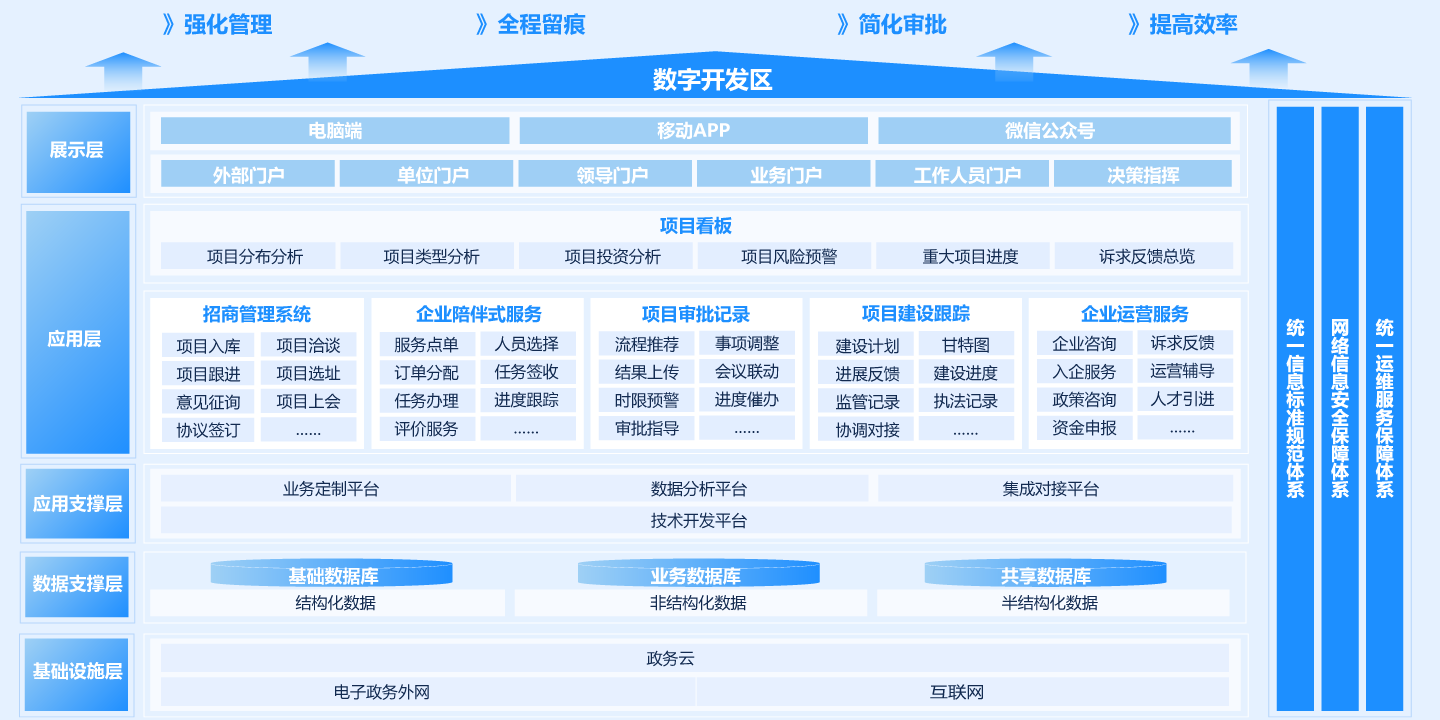 項(xiàng)目全生命周期服務(wù)管理平臺(tái)
