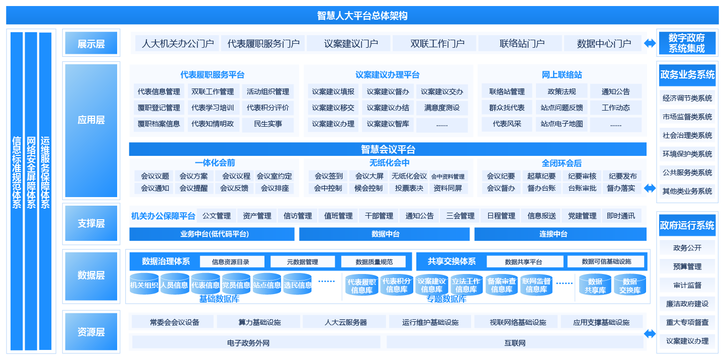 人大綜合服務(wù)平臺(tái)解決方案