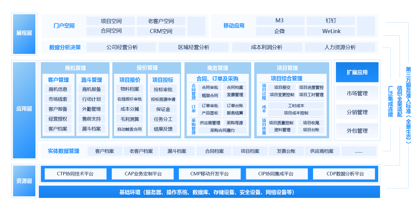 項目營銷一體化平臺