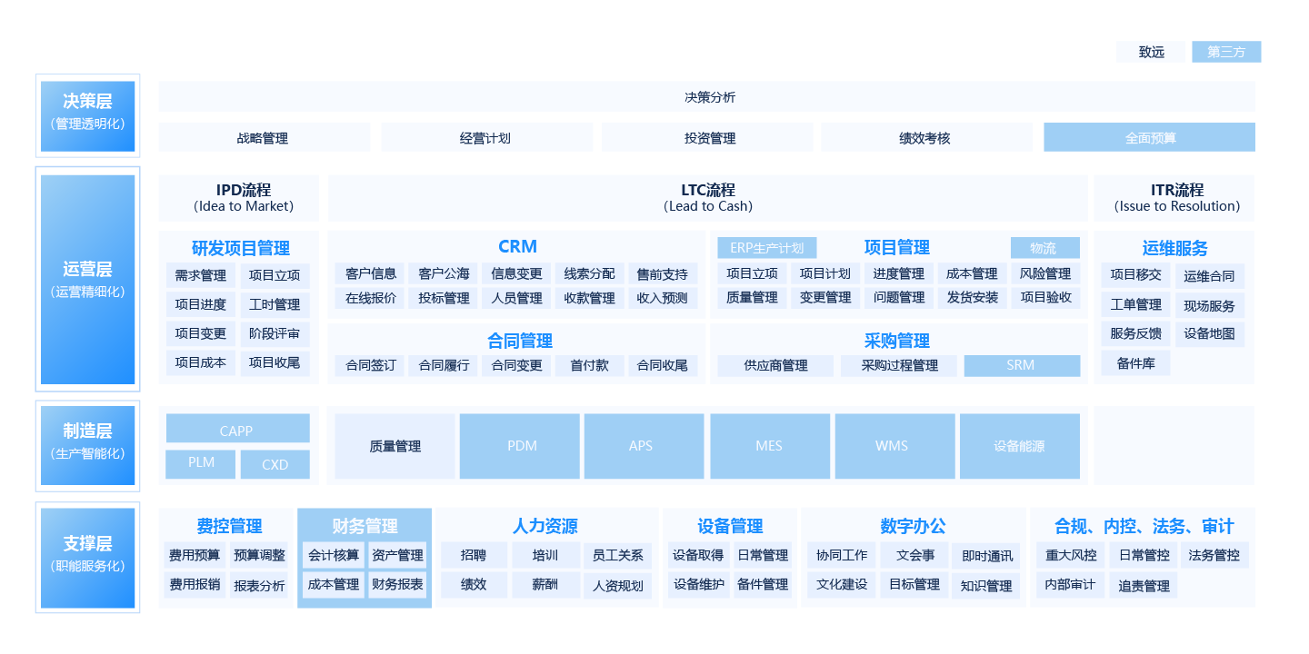 裝備制造行業(yè)協(xié)同運(yùn)營(yíng)一體化平臺(tái)解決方案