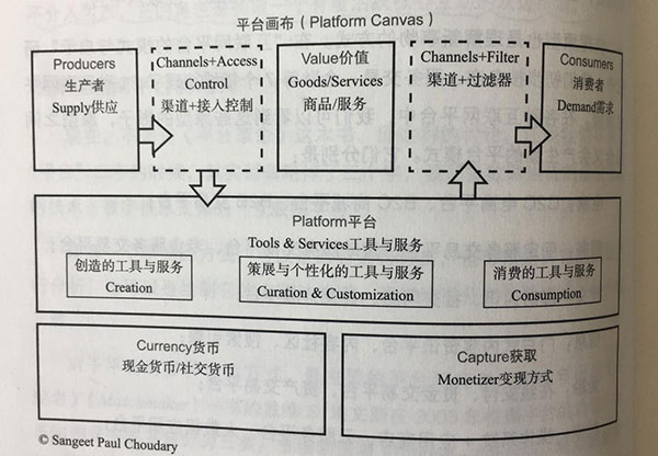 致遠互聯(lián) 協(xié)同辦公平臺 