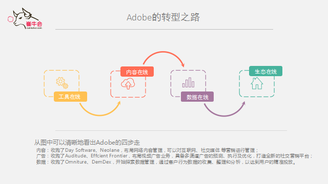 致遠(yuǎn)互聯(lián) 技術(shù)、產(chǎn)品到平臺的演進(jìn)式轉(zhuǎn)型邏輯