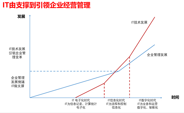 致遠互聯(lián) 協(xié)同辦公 協(xié)同運營中臺 oa
