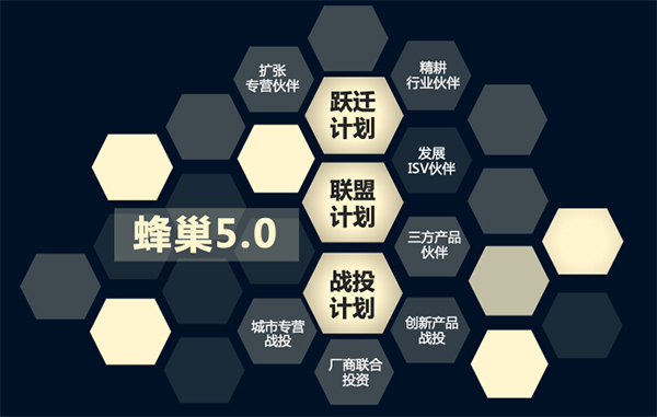 數(shù)字辦公 協(xié)同辦公 COP 協(xié)同運(yùn)營(yíng)平臺(tái)