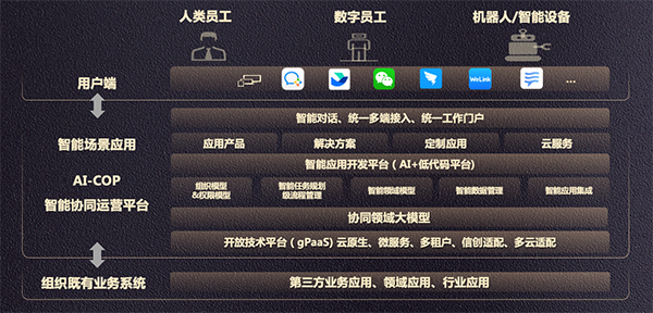 致遠(yuǎn)互聯(lián)，協(xié)同大模型，AI-COP