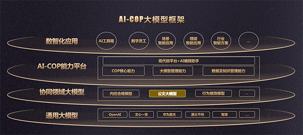 數(shù)智運營，致遠(yuǎn)互聯(lián)，AI-COP