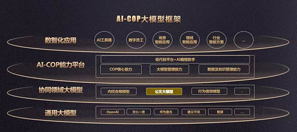 致遠(yuǎn)互聯(lián)，AI-COP