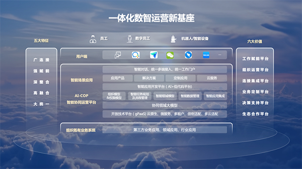 信創(chuàng)，致遠(yuǎn)互聯(lián)