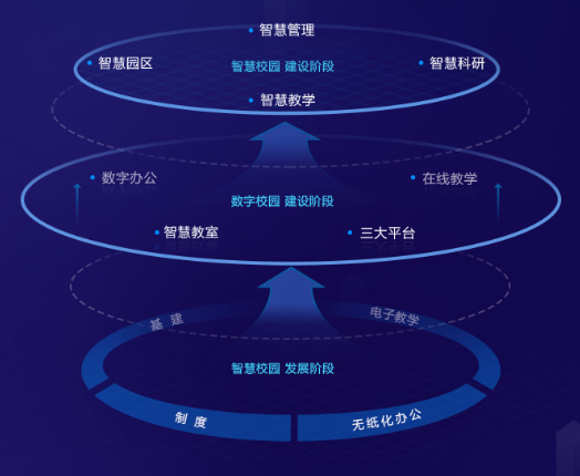 智慧校園軟件平臺