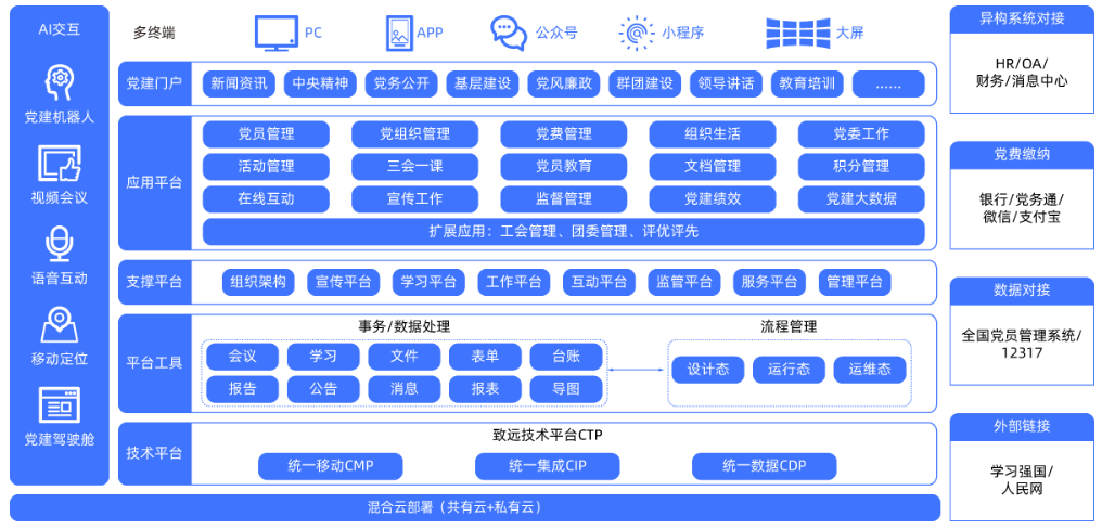 智慧黨建平臺(tái)