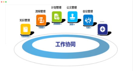 無(wú)紙化辦公