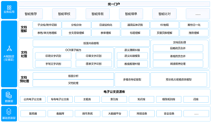 公文管理系統(tǒng)