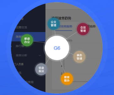 政務系統(tǒng)