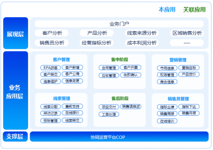 數(shù)字化轉(zhuǎn)型