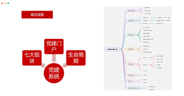 智慧校園綜合管理系統(tǒng)