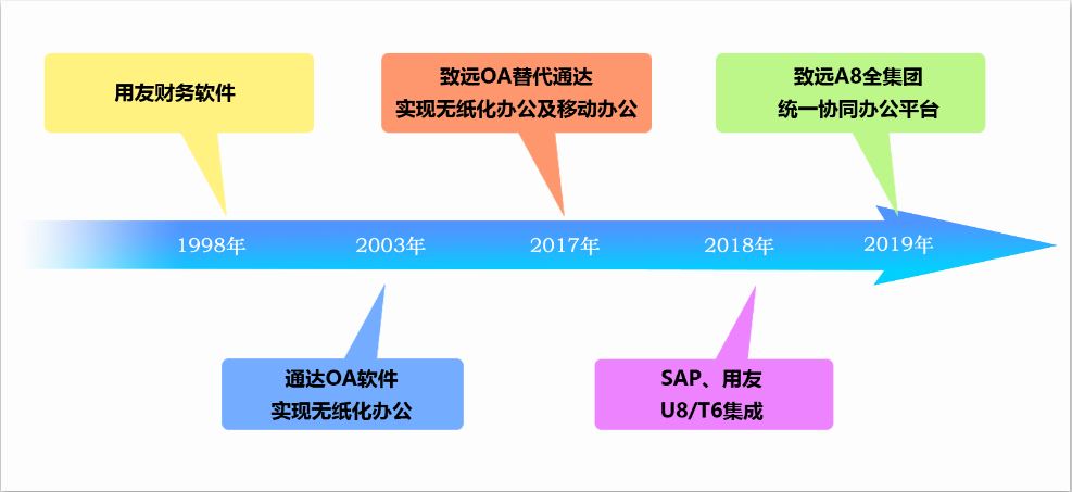 移動辦公平臺
