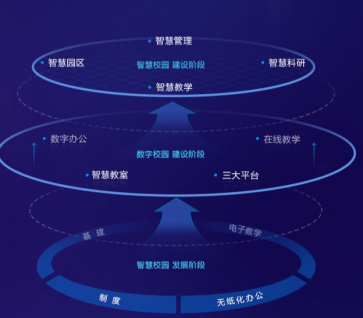 智慧校園