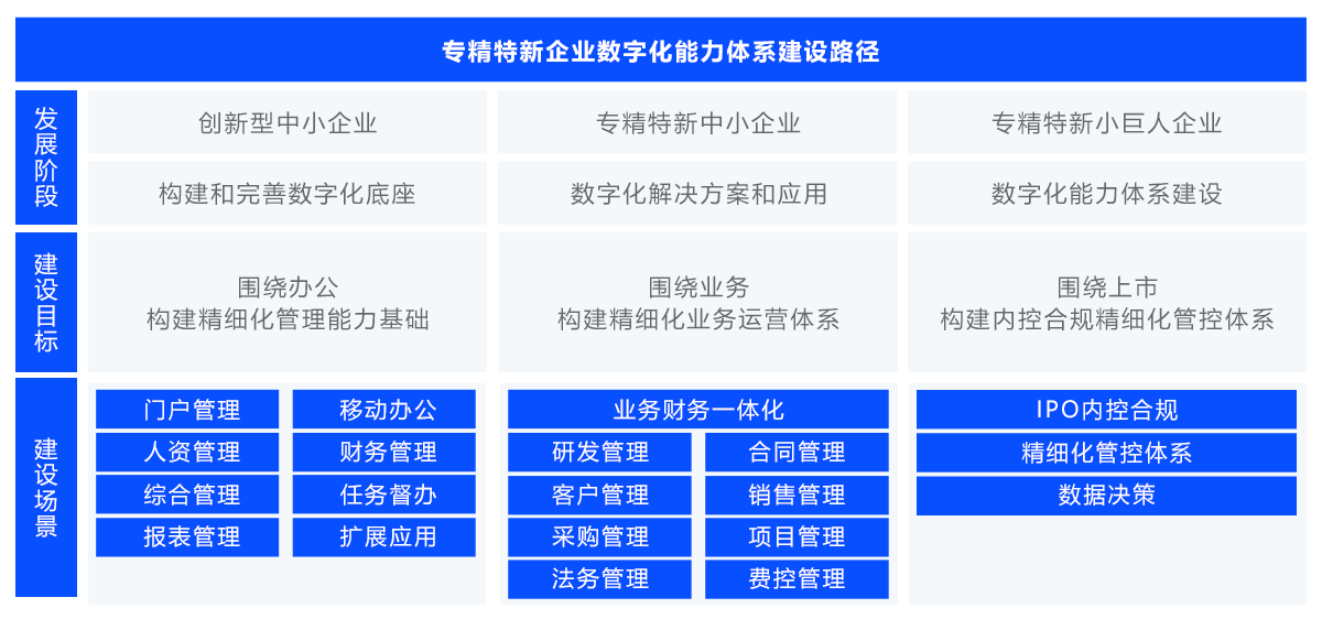 專精特新oa