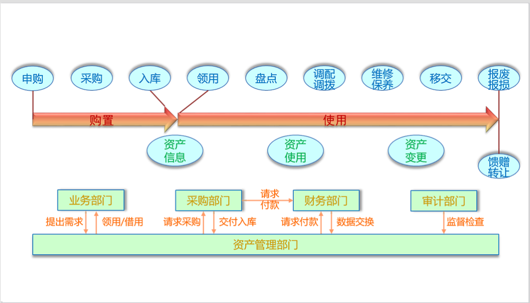 項(xiàng)目管理系統(tǒng)