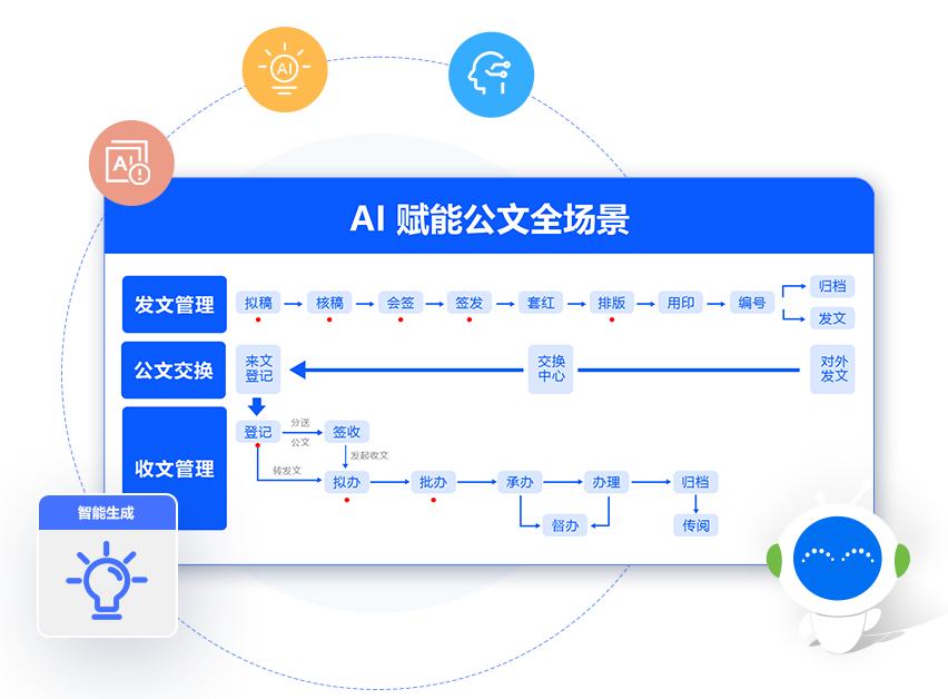 無(wú)紙化辦公