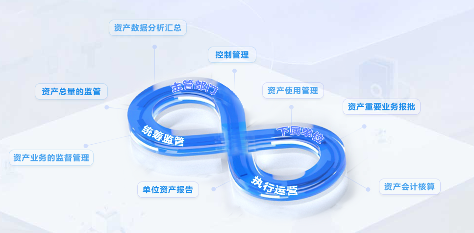 國資監(jiān)管系統(tǒng)
