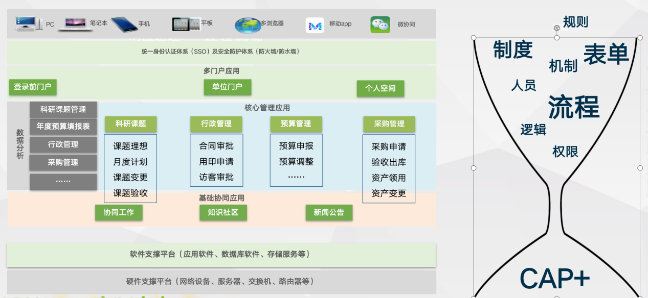 高?？蒲泄芾硐到y(tǒng)