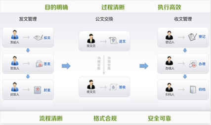 智慧校園系統(tǒng)