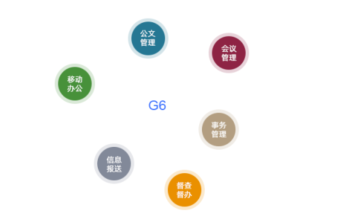 無紙化辦公